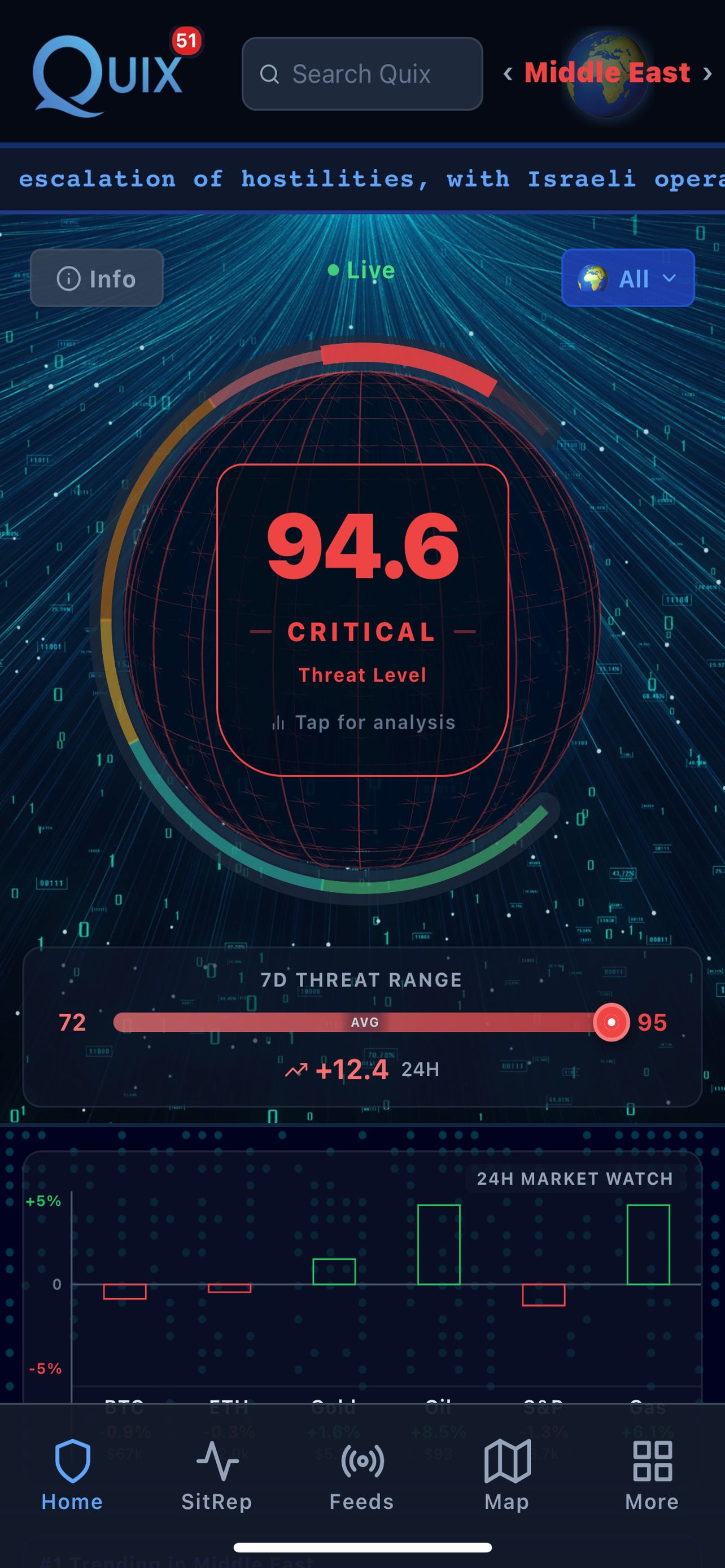Threat Dashboard